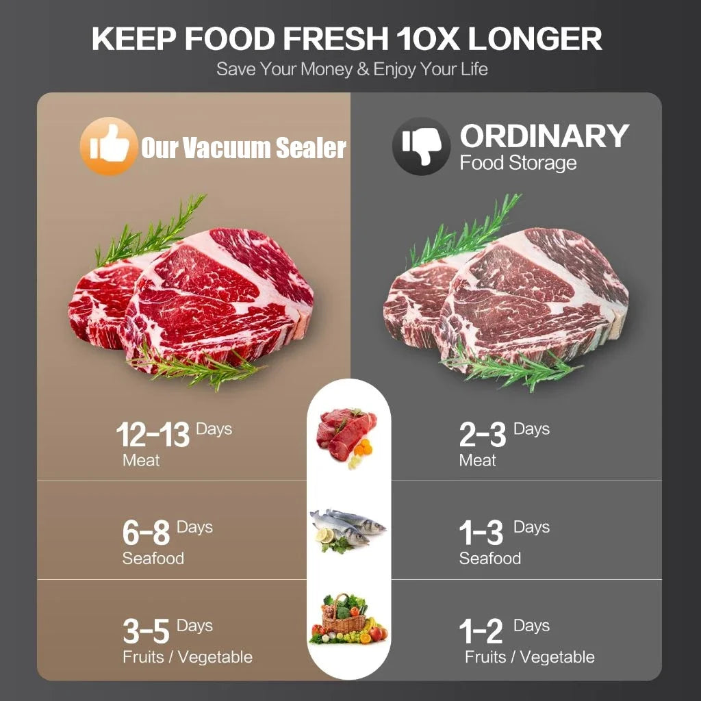 Vacuum Sealer for Home Packaging Fresh-keeping Machine Digital Display Vacuum MachineDry/Wet Food Sealer Built-in Cutter